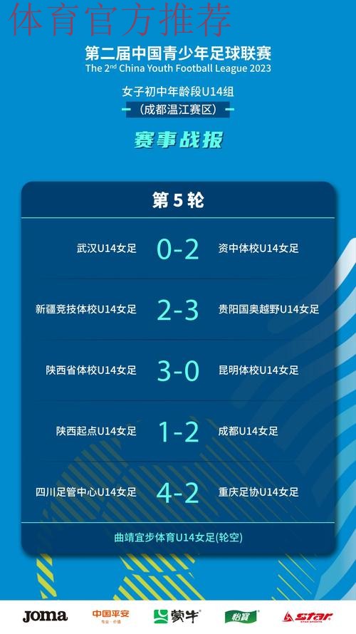 2023第二届中国青少年足球联赛女子初中年龄段U14组第一阶段比赛战罢 24支球队晋级下一阶段